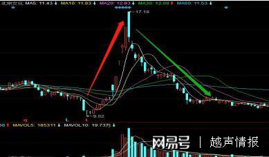 股市:出现"龙回头"形态,要拿稳啦,股价将崛起,看到就赚到