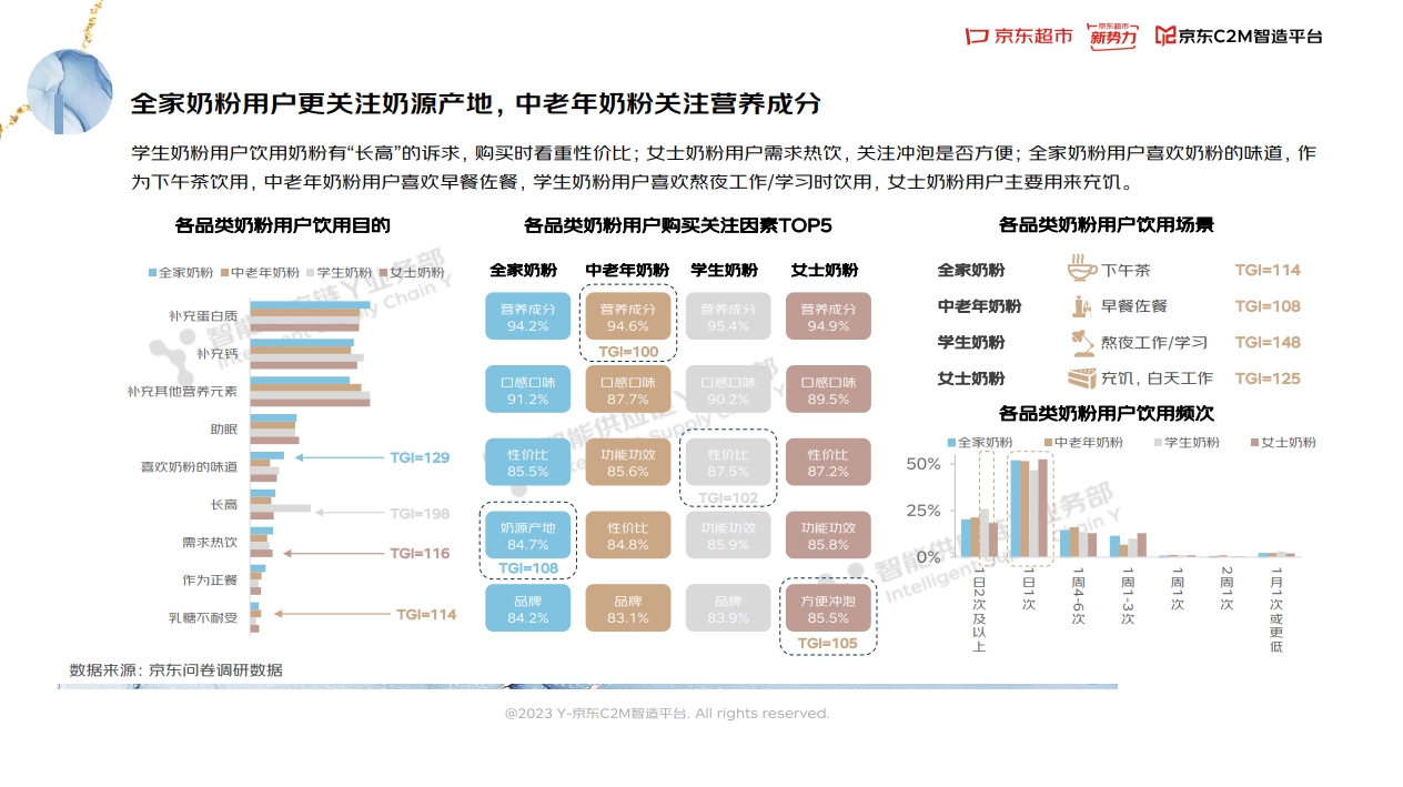 1,中國十大放心奶粉品牌排行三元愛力優完達山菁採優博瑞慕君樂寶紅