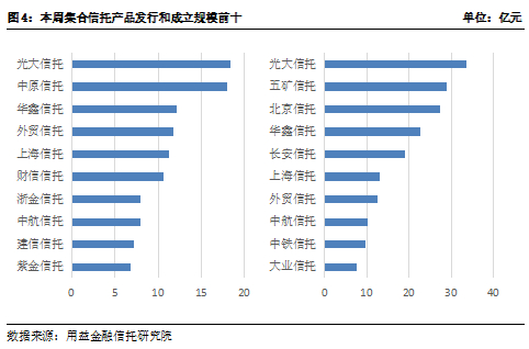 央企信托-413号新沂非标的简单介绍