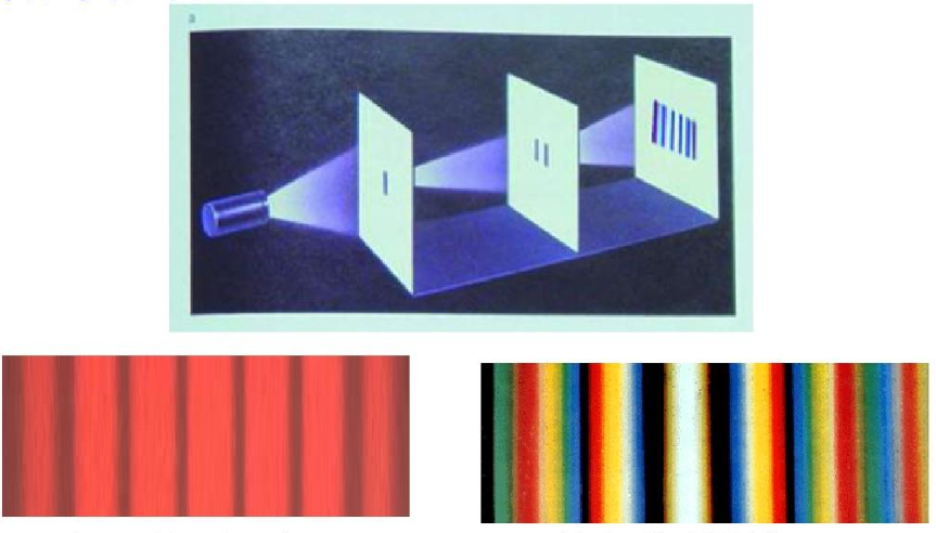 双缝干涉实验:一个简单的物理实验揭开了自然界的神秘面纱