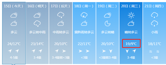 长春5大区域发布停电通知!还有最新天气预报速看