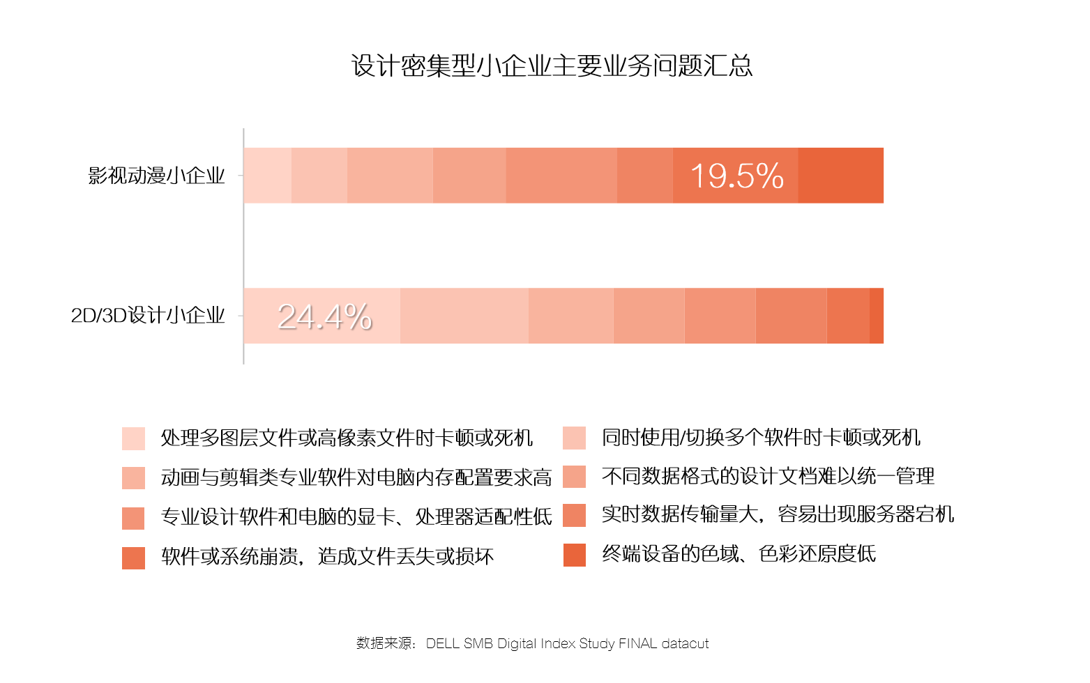 网站建设一条龙怎么样_样条是什么意思_龙女人带什样吉祥图片