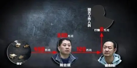 伙同他人受贿966万!这个最"牛"书记是云南一单位司机