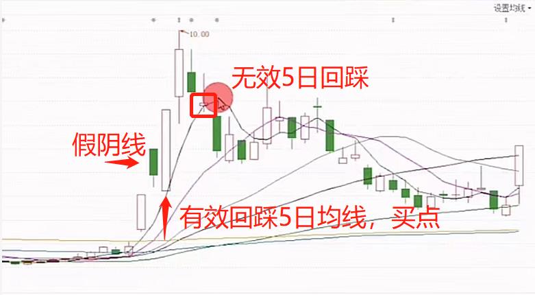 炒股不跟强庄走,交易十年也枉然——5日均线战法