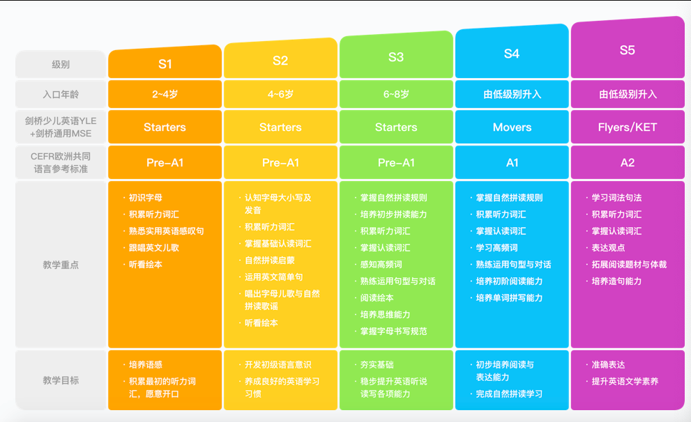 鱼sir硬核测评:斑马英语靠谱吗?从3个维度着手,总结了4点建议