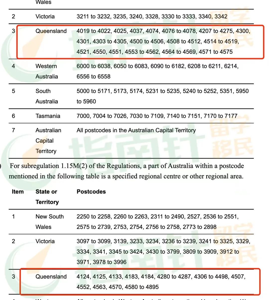 昆州偏远地区扩大范围!雇主担保407和工程专业476签证时间延长!