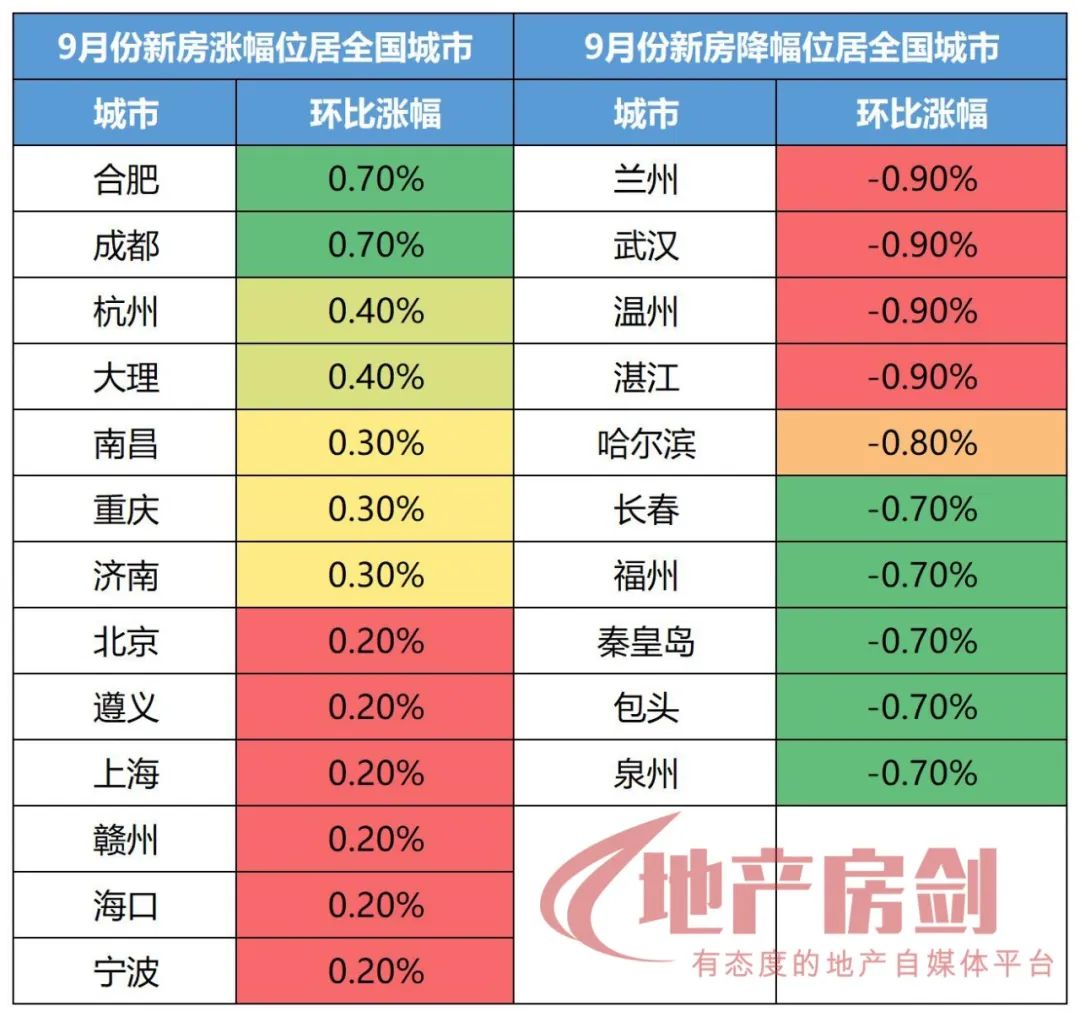 西安房价地图2022图片