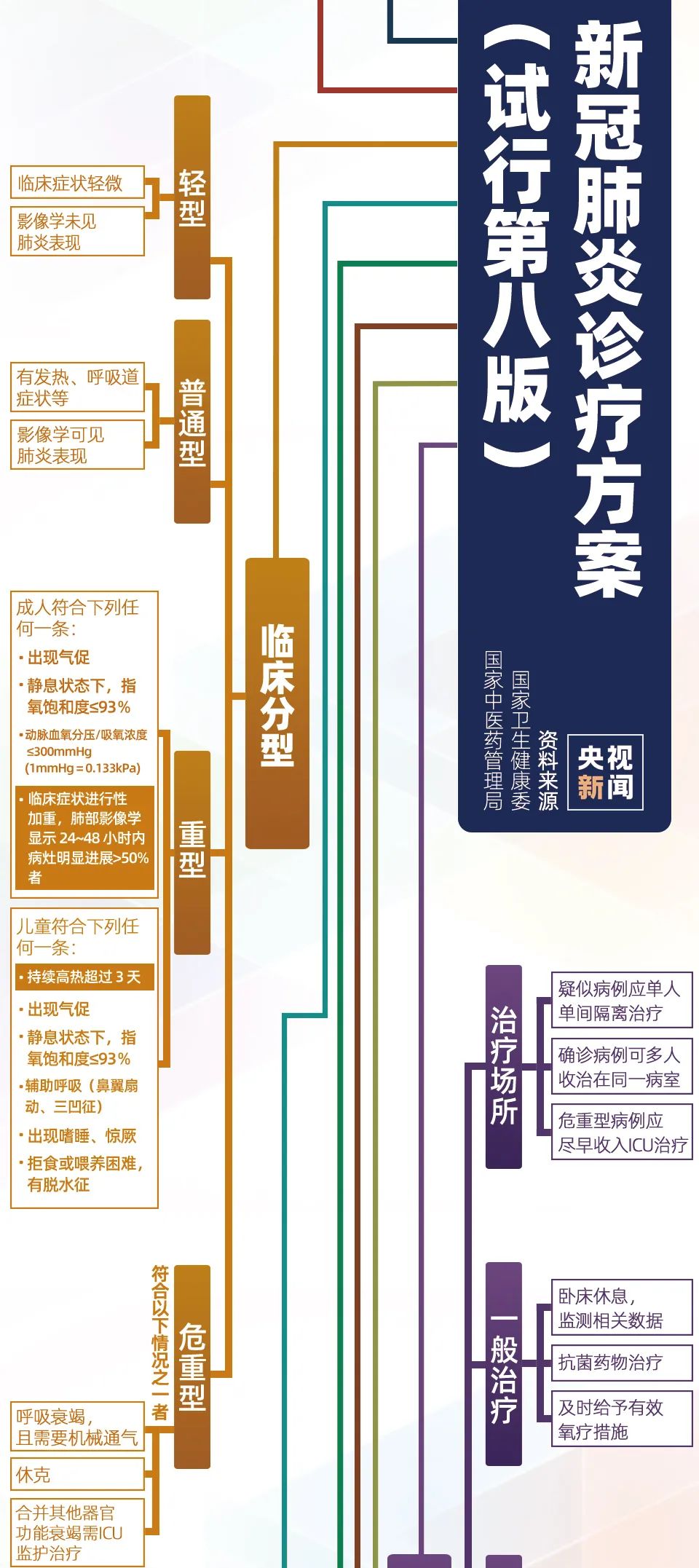 推荐|第八版新冠肺炎诊疗方案发布，两个关于新冠病毒的最新判断上热搜！