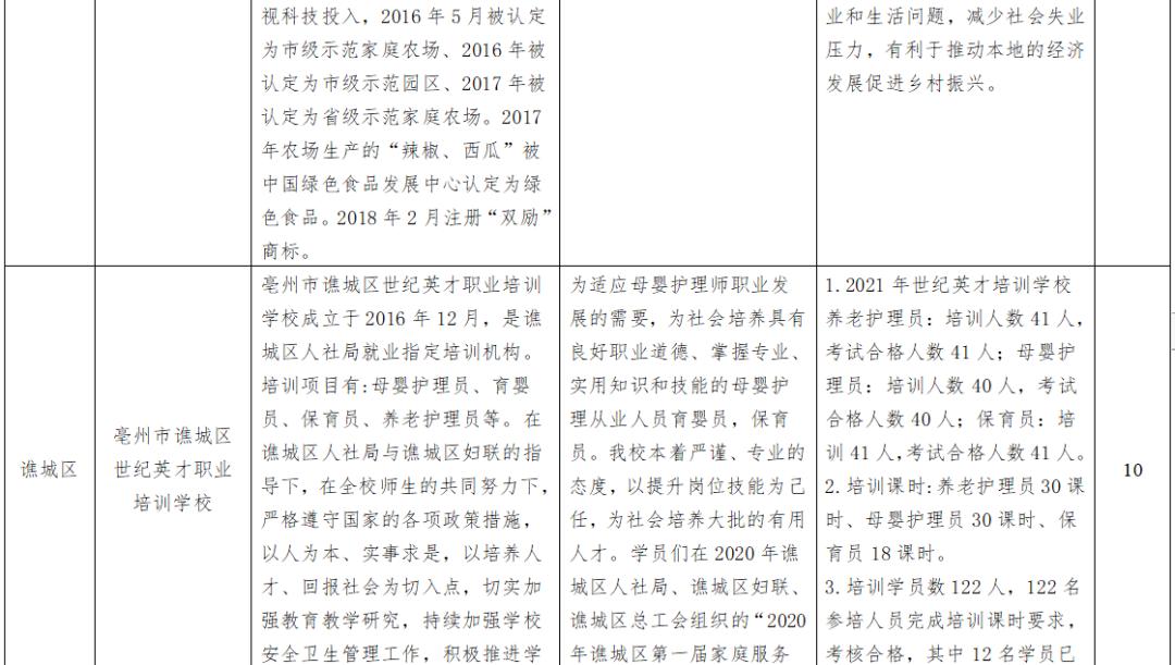 2021国家扶持的创业项目是什么(2021国家扶持的创业项目是什么项目)