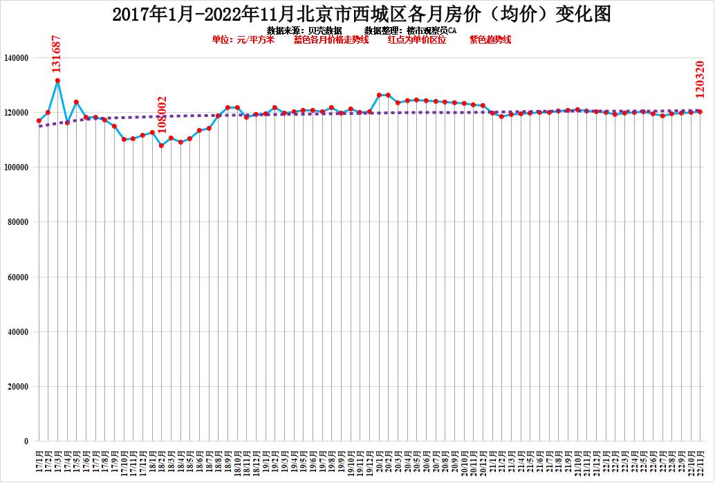 北京房价走势20年图片