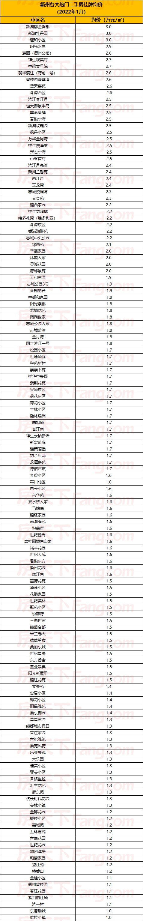 衢州的房价怎么样