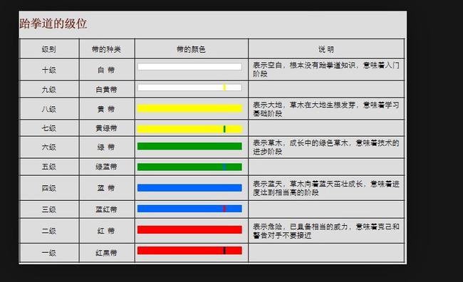 跆拳道级位图片图片