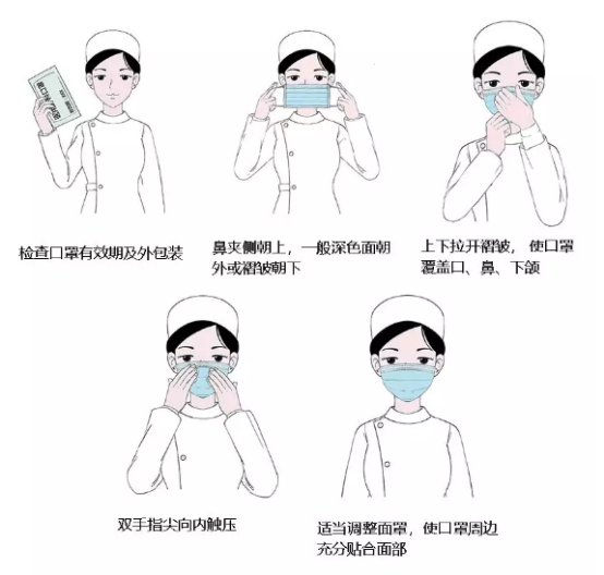 戴口罩顺序简笔画图片