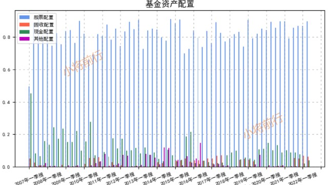 主动基金之中欧新趋势混合a(166001)