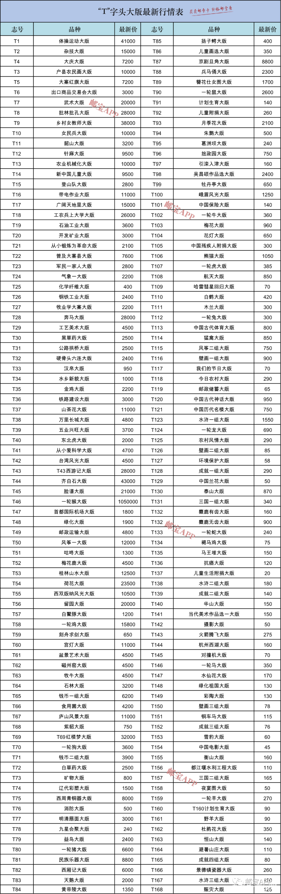 最值钱邮票图片价格表