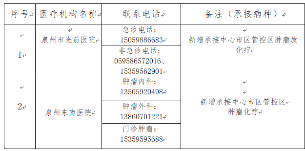 309医院办提前办理挂号住院301医院可以提前多长时间挂号