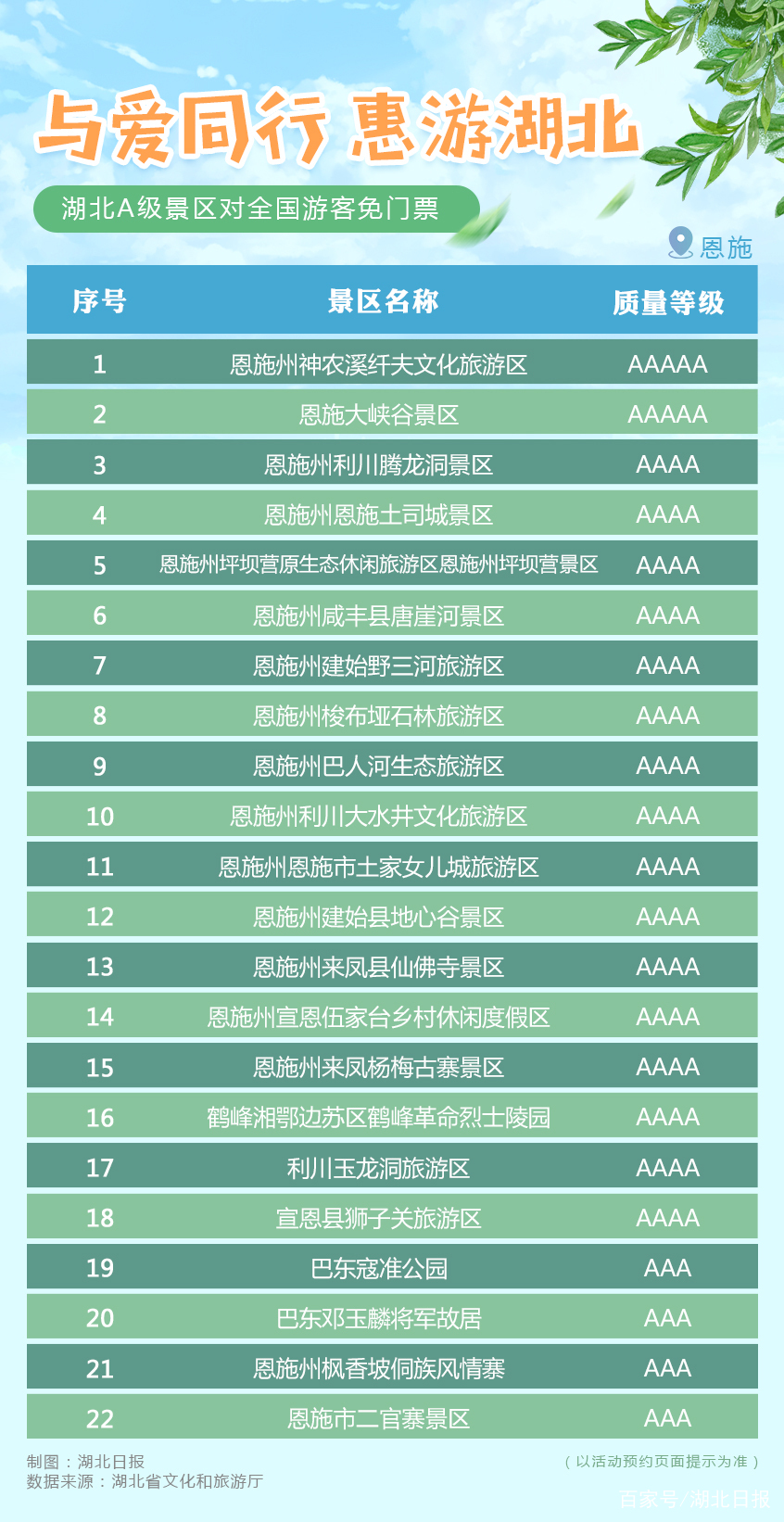 湖北A级旅游景区对全国游客免门票开放（附全名单） 数字热搜-第15张