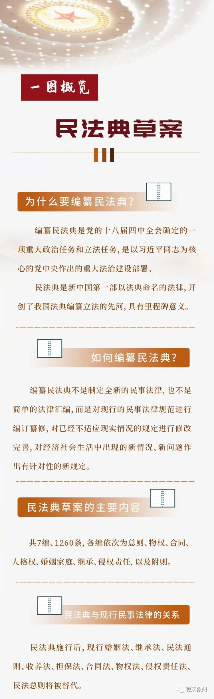 一图概览 民法典草案