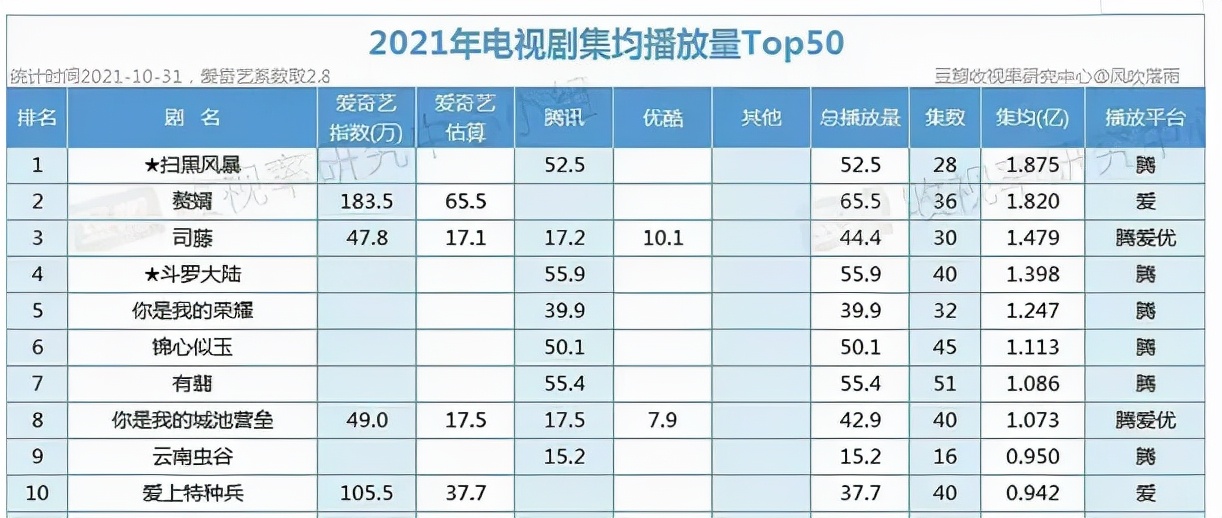 2021电视剧 节目单图片