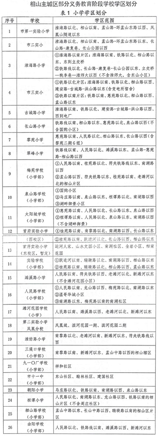 淮北学区划分图2020图片