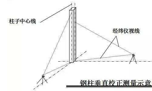 垂直度测量方法图解图片