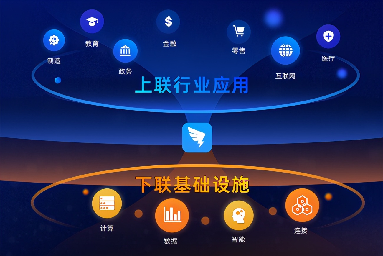 阿里云的"降维战争"