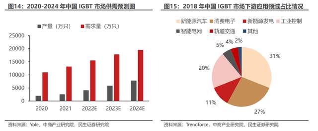 深耕 igbt 領域,宏微科技:新能源展宏圖,細微處見真章