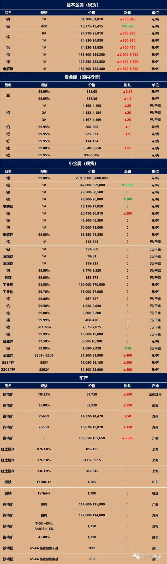 金属钴价格行情最新(金属钴价格行情最新消息)
