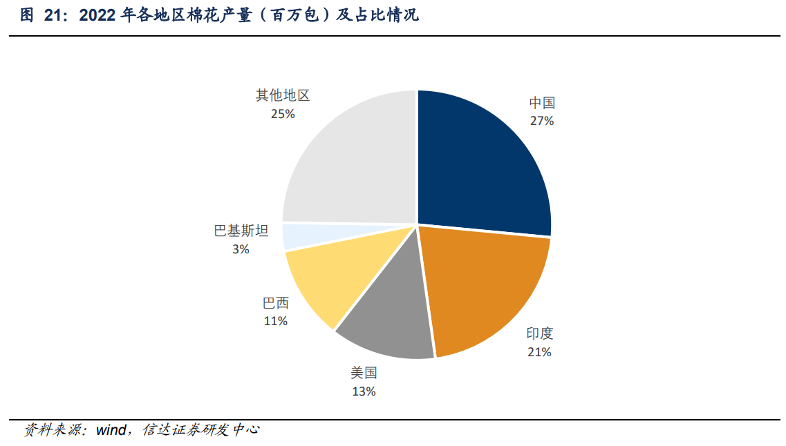 百隆東方:越南產能持續擴張,色紡紗龍頭配置價值凸顯