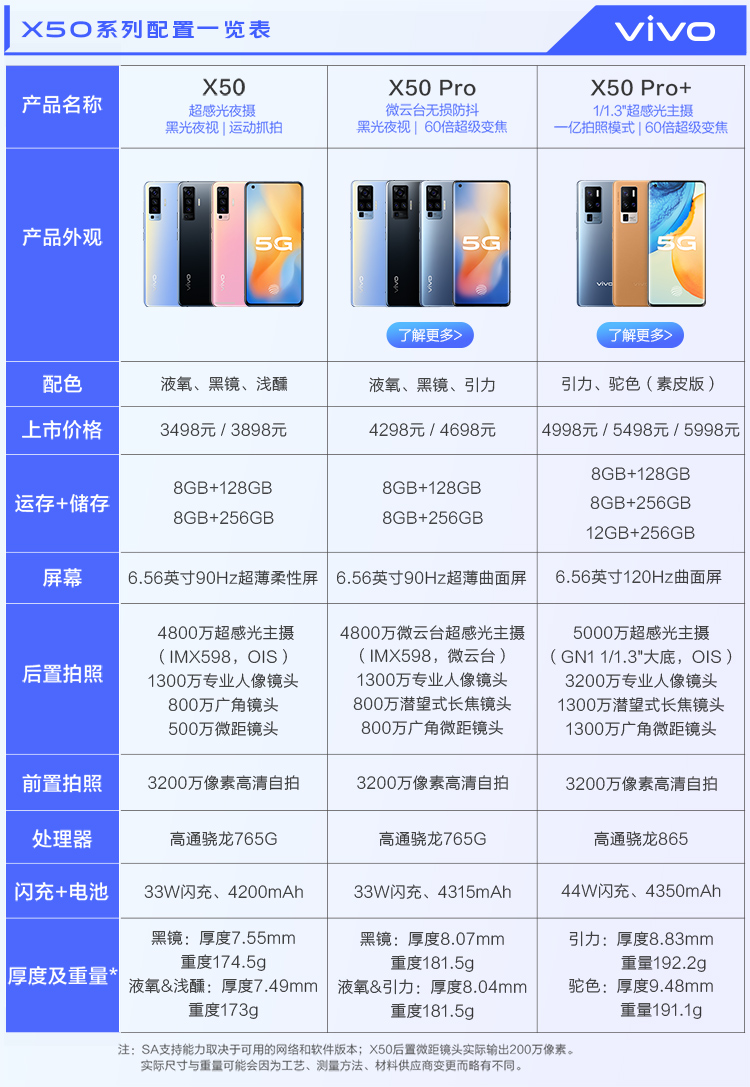 vivox50详细参数图片