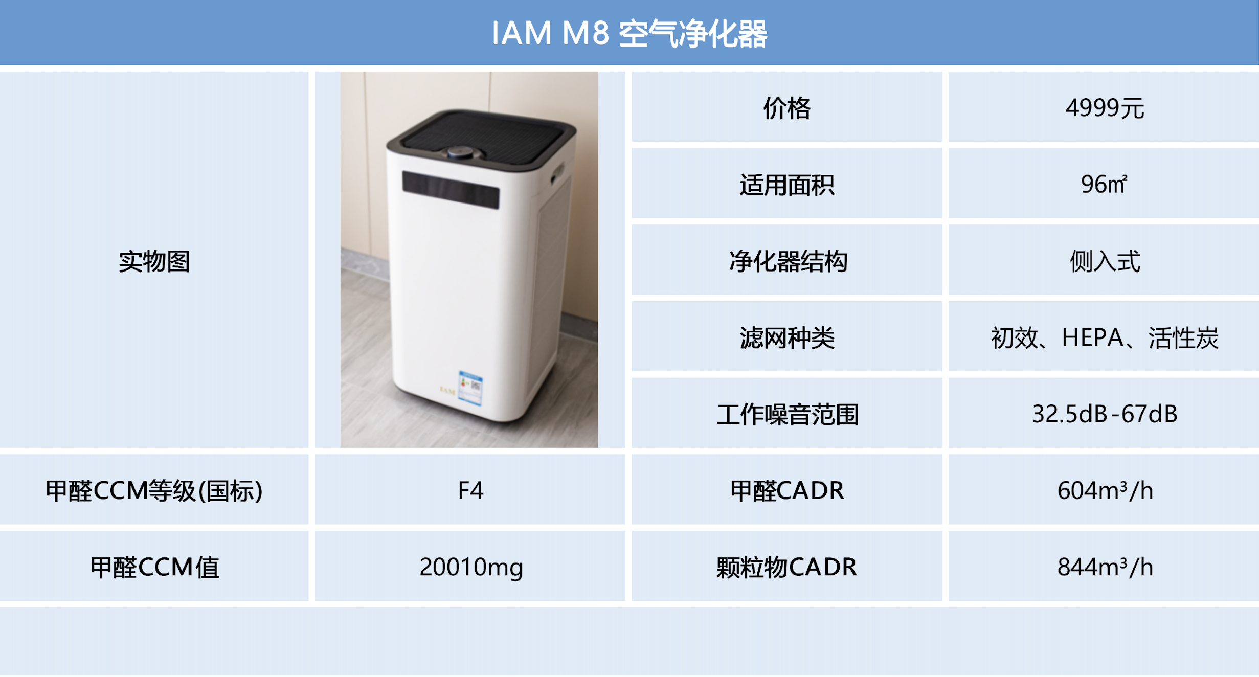 全网爆火的iam m8除醛空气净化器实物测评!iam m8值不值得入手?