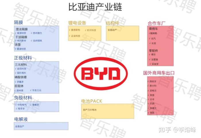 2022年上半年的锂电池品牌排行榜出炉!