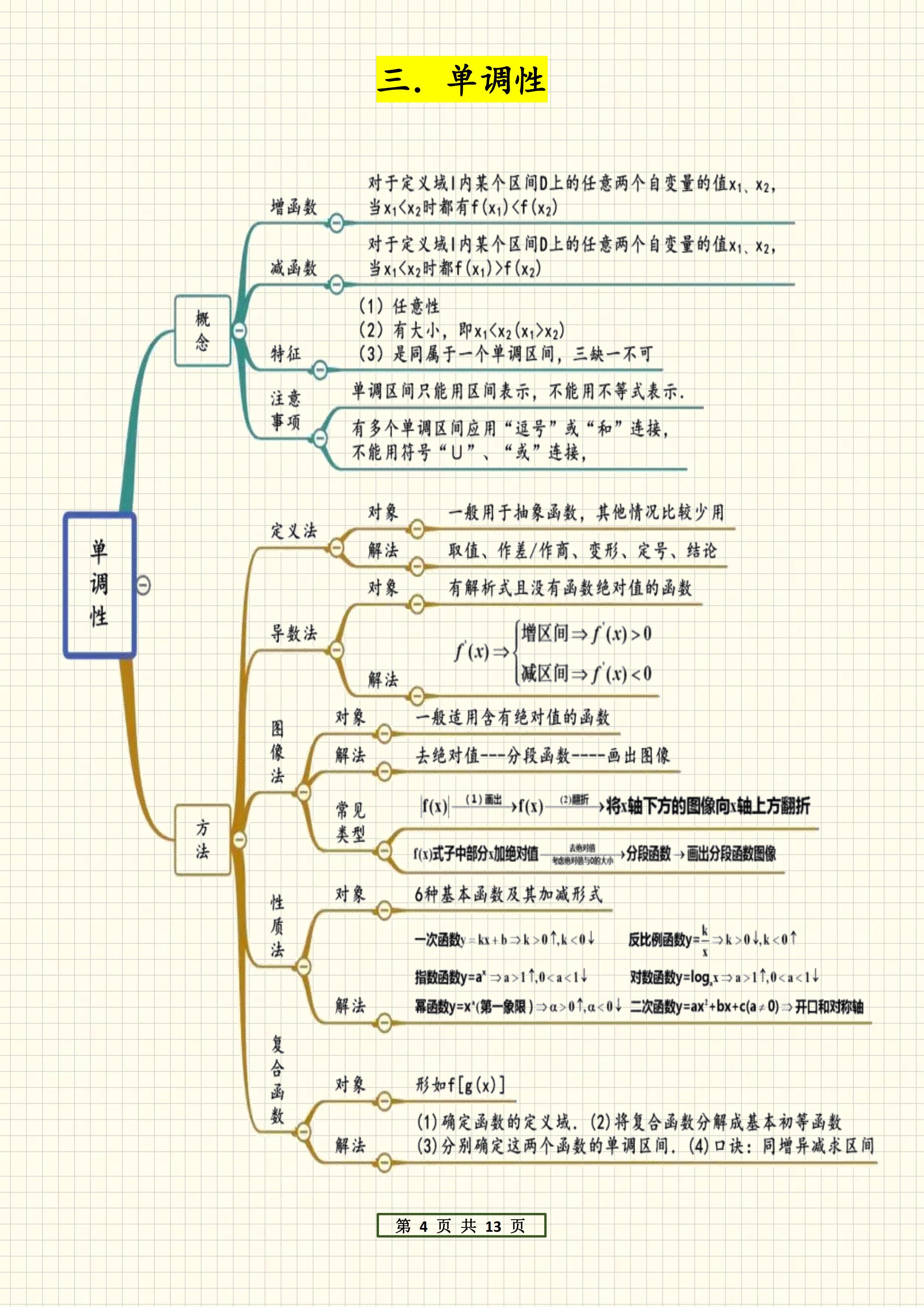 高中数学16种函数图图片