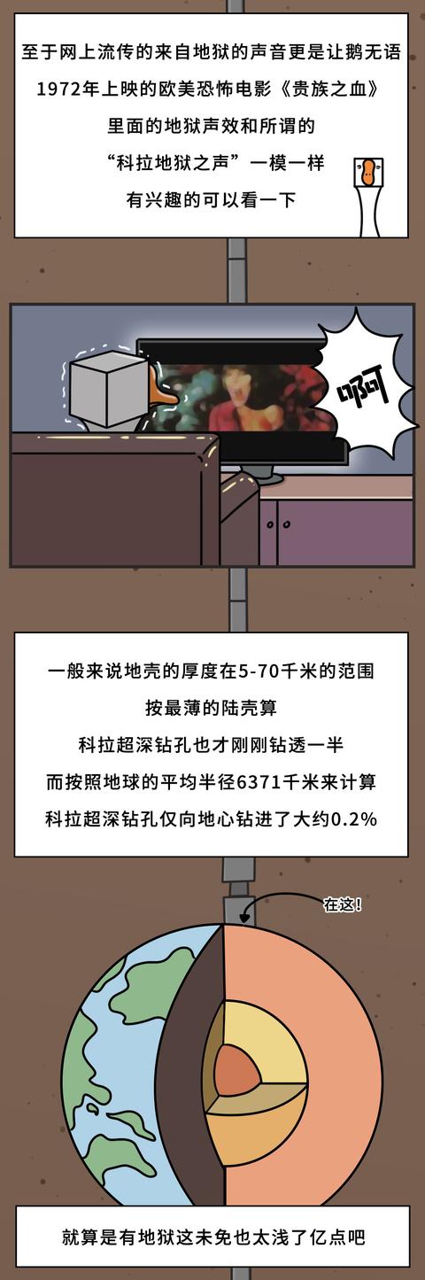 "超深科拉钻井"被永久封锁苏联人究竟挖到了什么?