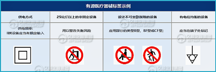 医疗器械标识标签规定图片