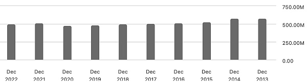 btc在2025償債期來臨之前如不能大幅上漲 mstr的遊戲可能玩不下去