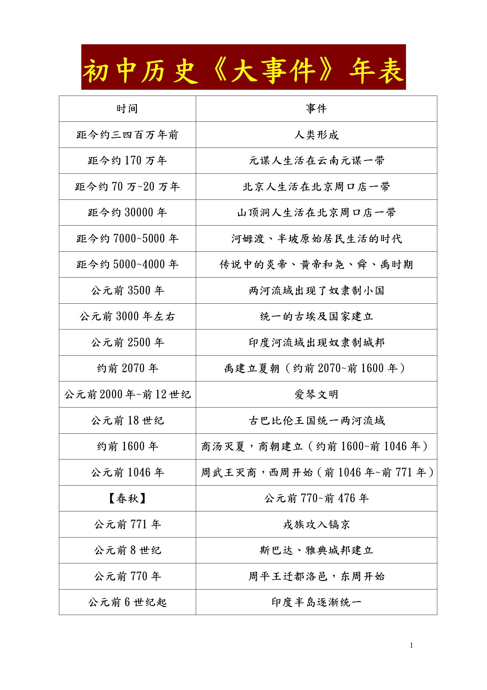 资料,就可以)  在这张表格中,每个历史事件都被简明扼要地概括了出来