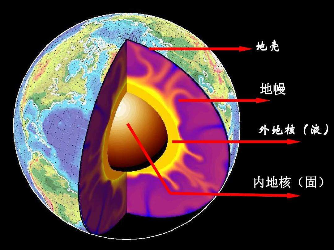 55億年前地球磁場驟降90地球差點就變成今天的火星