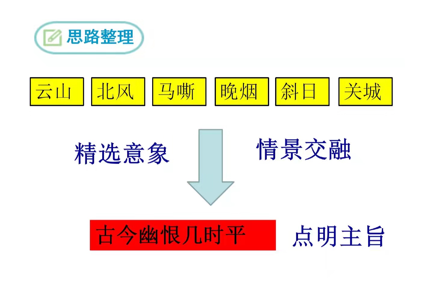九年级语文下册预习浣溪沙身在云山那畔行