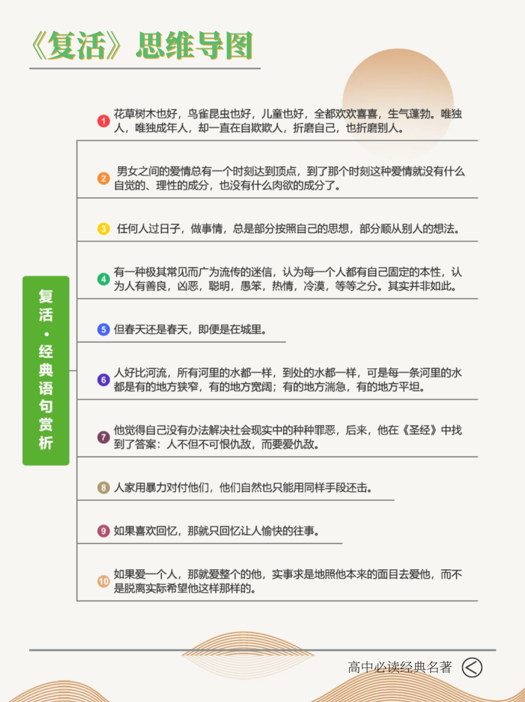 高一名著《复活》超全思维导图