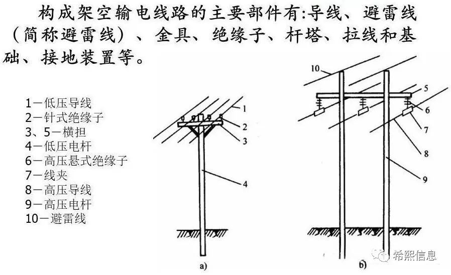 架空线路的组成图片