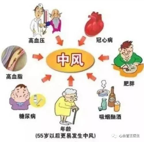 脑梗是什么病图片