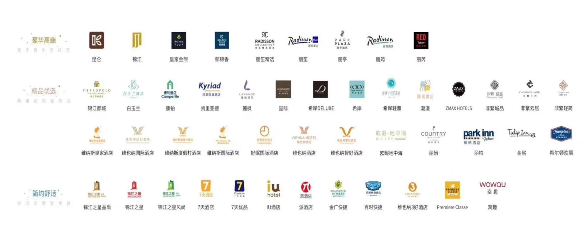 加盟酒店品牌大全(加盟酒店品牌有哪些)