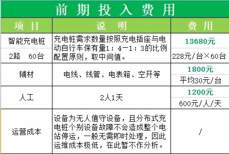 电动车充电桩盈利模式图片