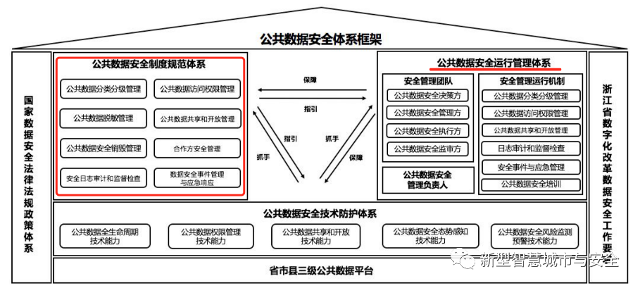 網絡與數據安全標準體系建設