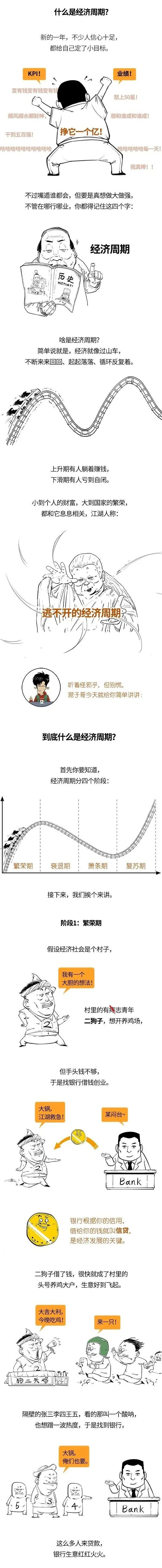 打工人必看:什么是经济周期?