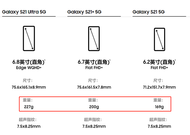 三星galaxy s21全系解析:降价1300减少了什么?