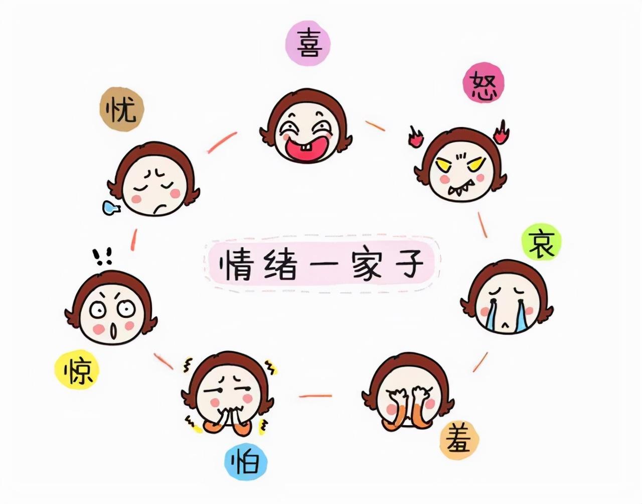孩子脾气暴躁,易愤怒,三个步骤让孩子学会情绪管理
