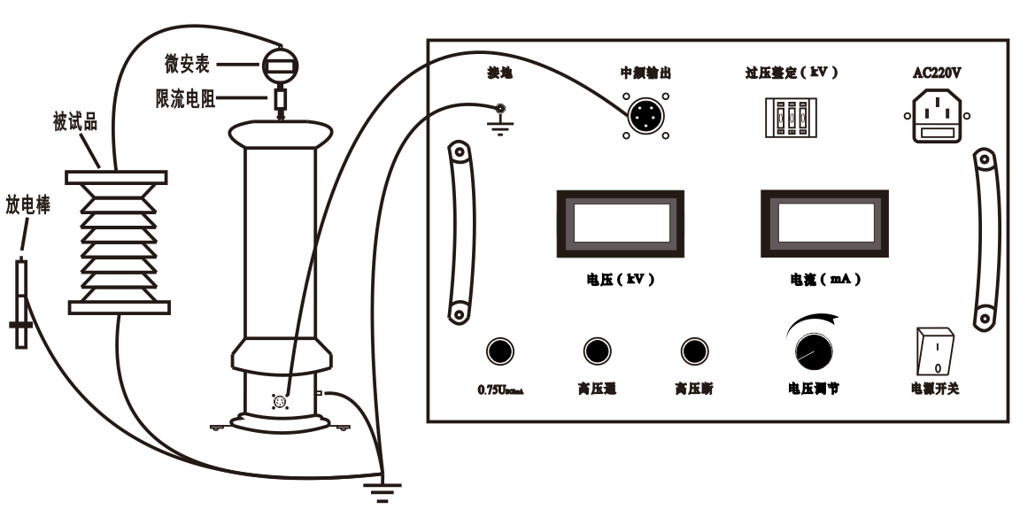 hdzg-300kv/5ma直流高压发生器使用说明
