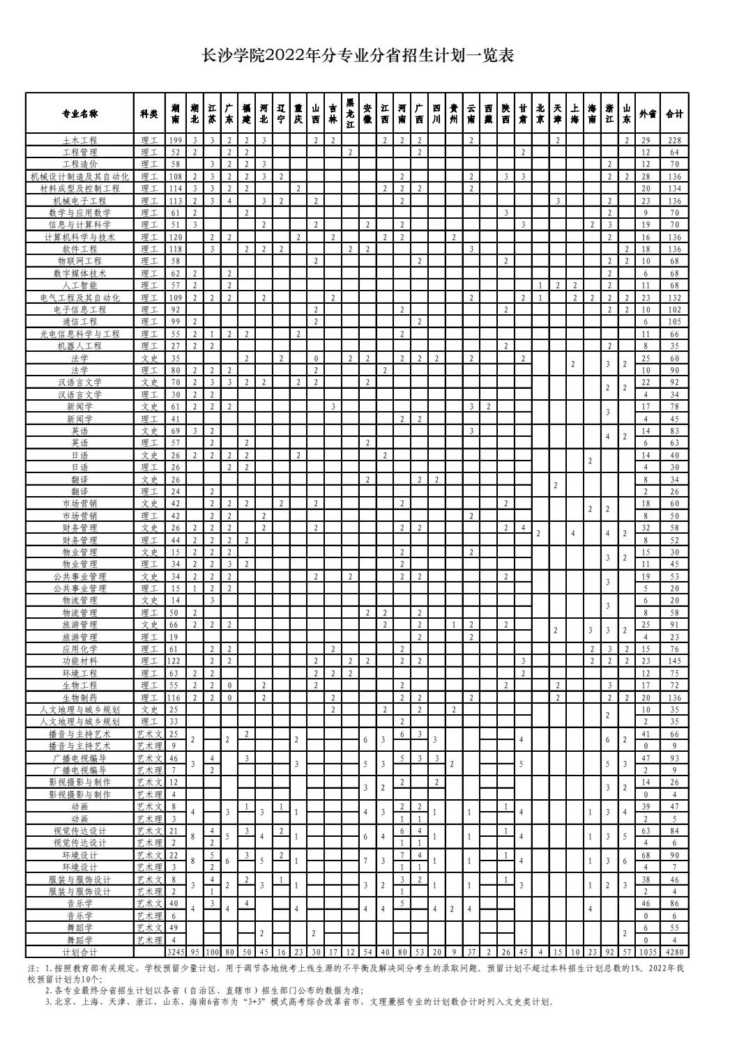 湖南长沙学院是一本还是二本